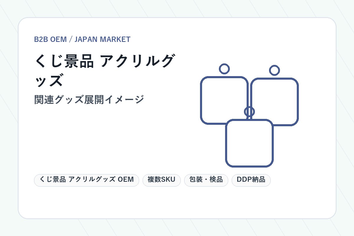 くじ景品 アクリルグッズ OEM 関連グッズ展開イメージ