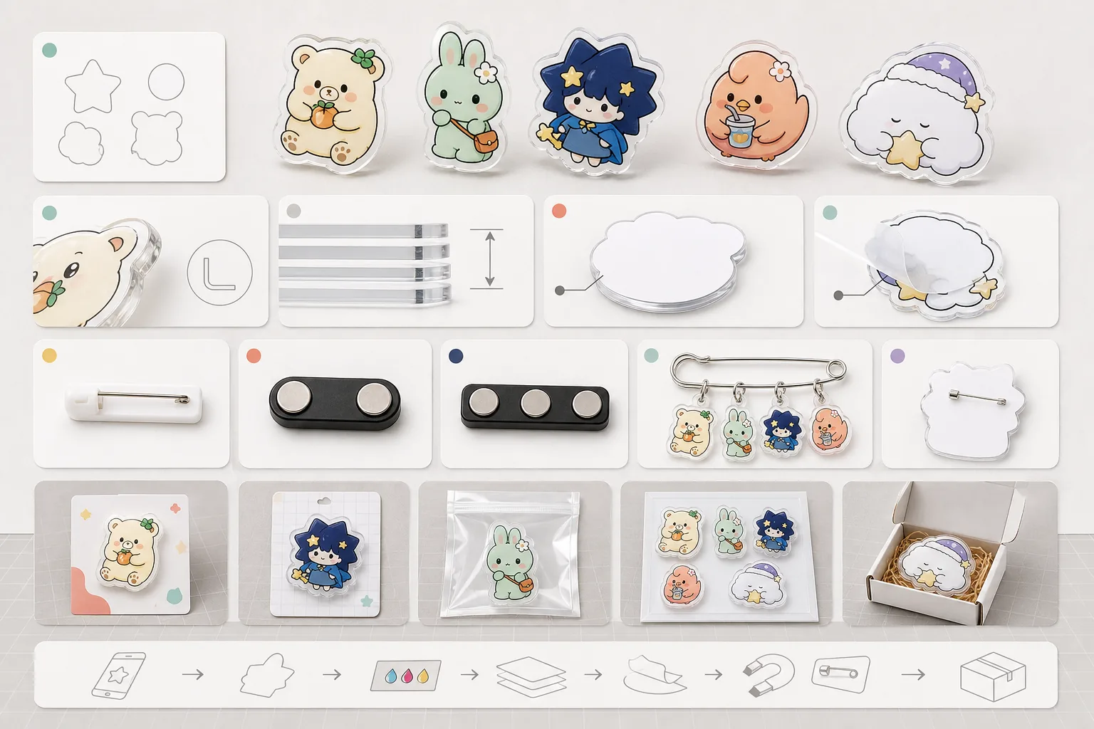 Acrylic badge customization specification board showing shape, thickness, printing, backing hardware, packaging and OEM process options.