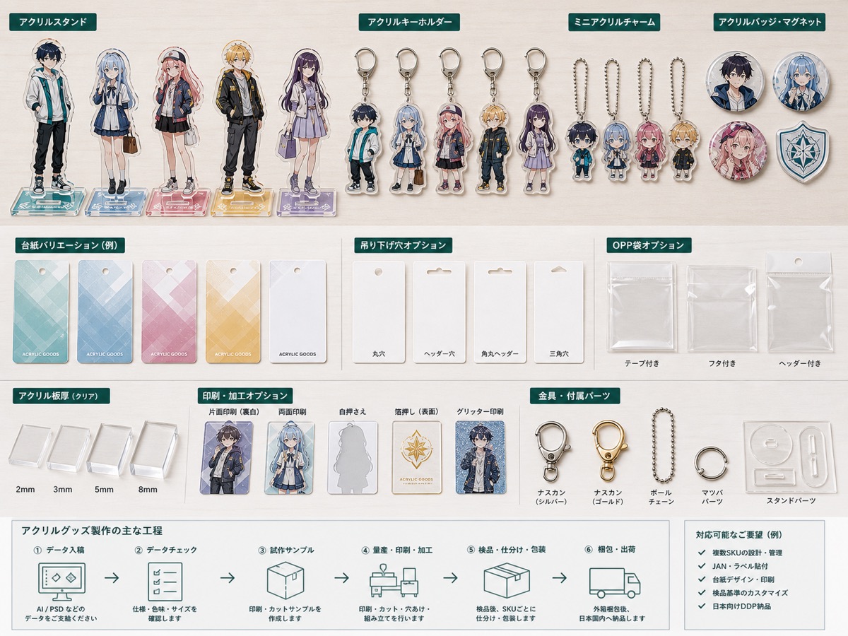 Original anime-style acrylic stands, keychains, mini charms, thickness samples, fittings, and packaging options