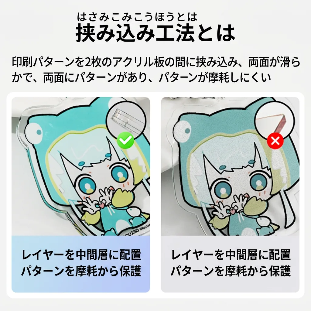Epoxy acrylic keychain resin layer placement and print protection diagram