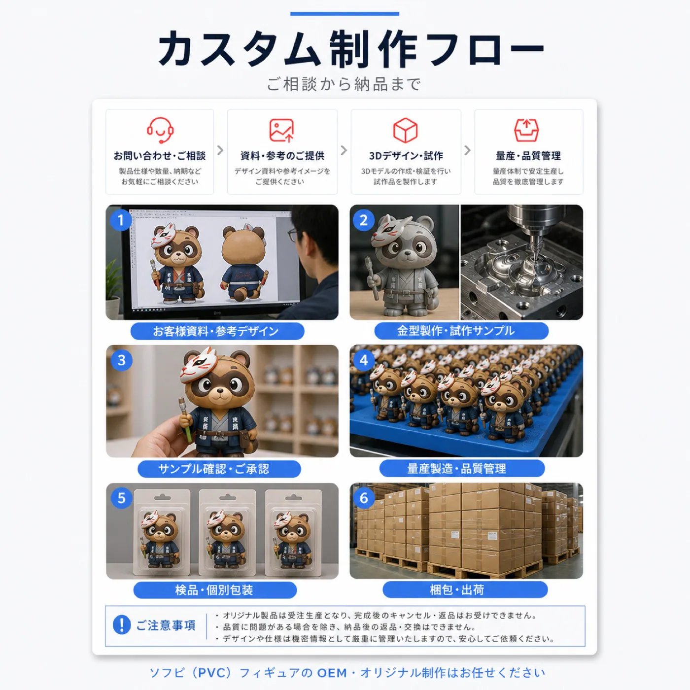 フィギュアOEMで3Dプリント原型とモデリング形状を確認する試作工程