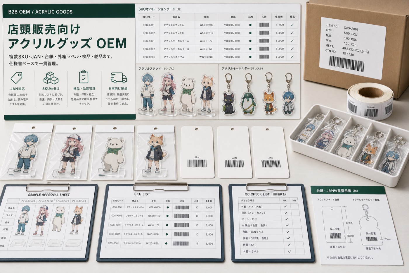 Operations board for retail acrylic goods OEM showing SKU list, backing-card JAN, carton labels, and inspection sheet