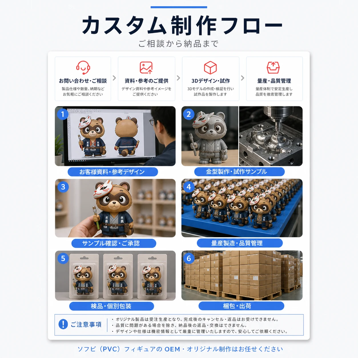 Sofubi Plush OEM Process and Timeline hero production reference
